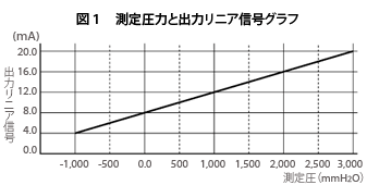 舳͂Əo̓jAM̃Ot