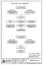 Local-application System : Operation logicFSystem Frow