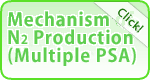 Mechanism of N2 production(Multiple PSA)